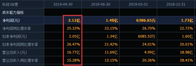 煌上煌的“尴尬”:前面两座大山,老三地位难改?