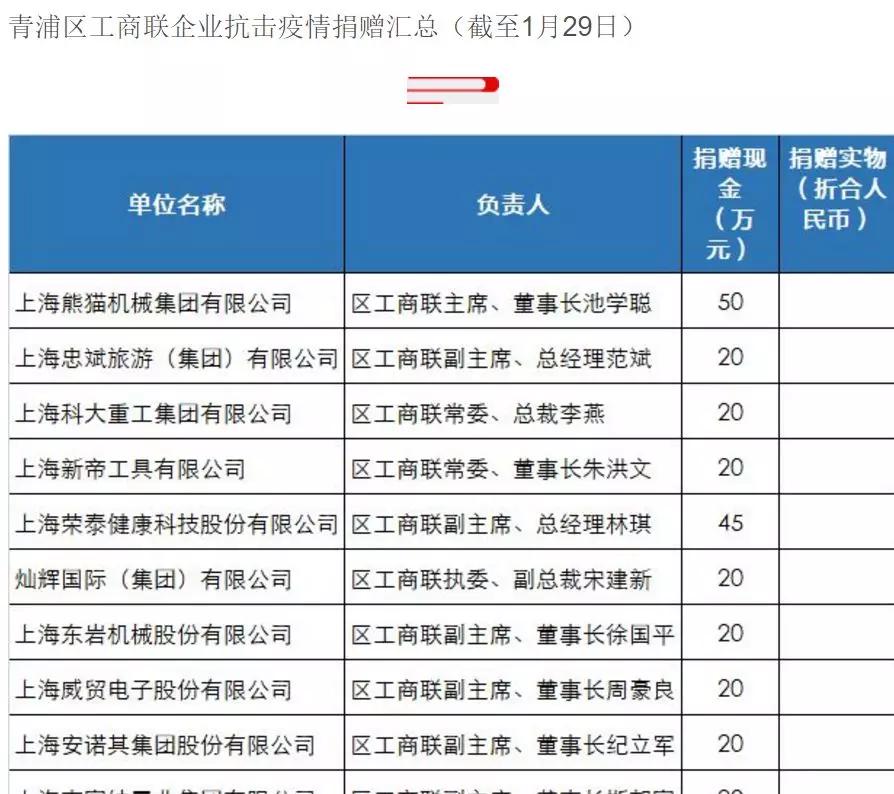 上海温商在行动,人民战“疫”,熊猫机械(集团)与您并肩作战