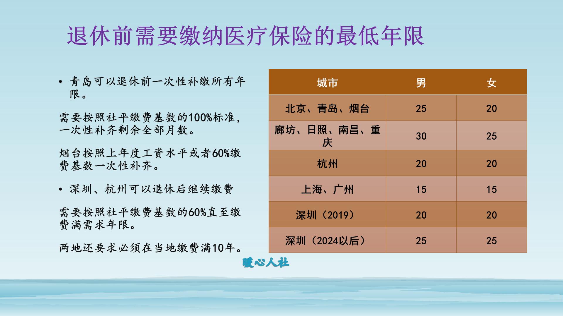 如果社保只交了几个月怎么办呢,如果社保交15年了自己能退多少钱
