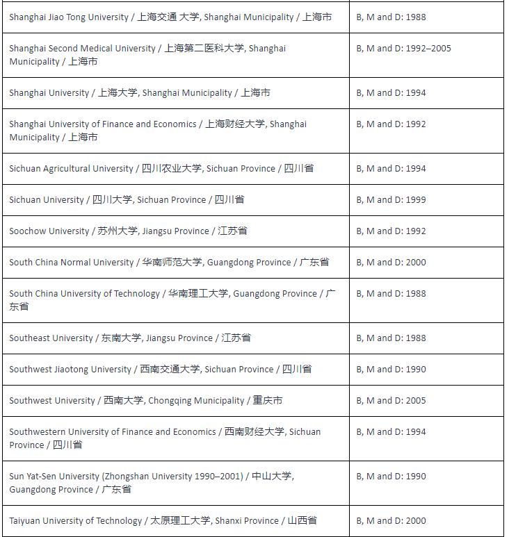 nzqa学历认证攻略,成人高考新西兰学历认证
