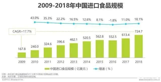 龙虾没人吃、LV没人买……中国人再不出门，各国旅游业都要垮了