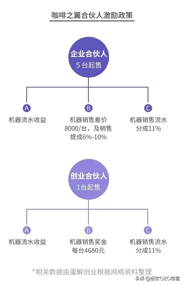 瑞幸咖啡店一年能赚多少钱,讲瑞幸咖啡和星巴克咖啡经营模式