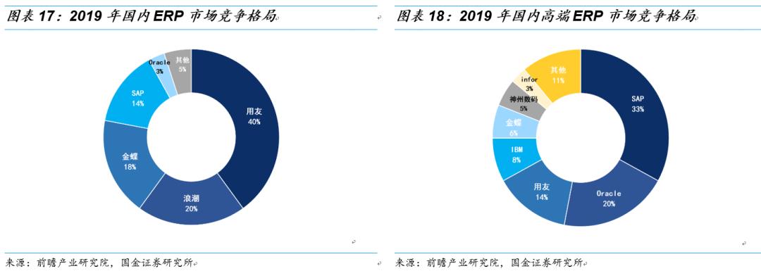 用友和金蝶的产品对比,金蝶和用友浪潮对比