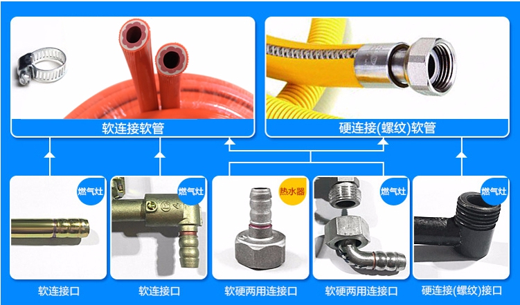 燃气灶接气口可加长吗,燃气灶接气口可以转动吗