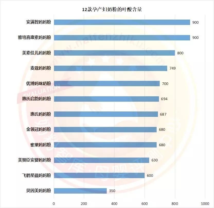 适合孕妇的高端奶粉,孕妇奶粉口碑最好的前十名测评