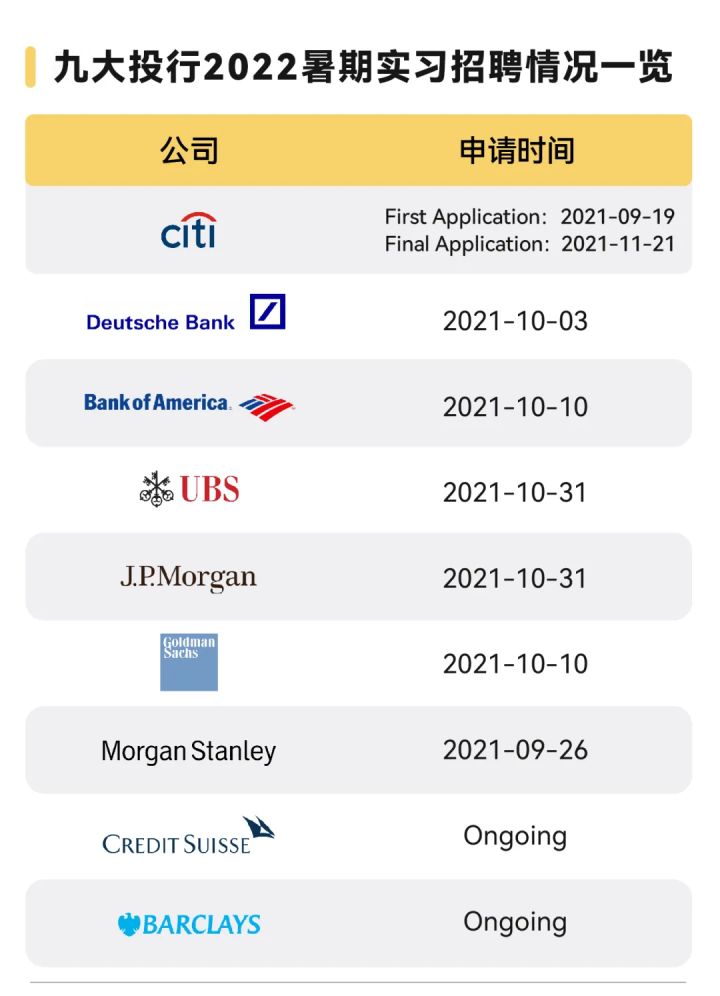 怒砸千亿港元！高盛、美林正召唤所有留学生前往香港…