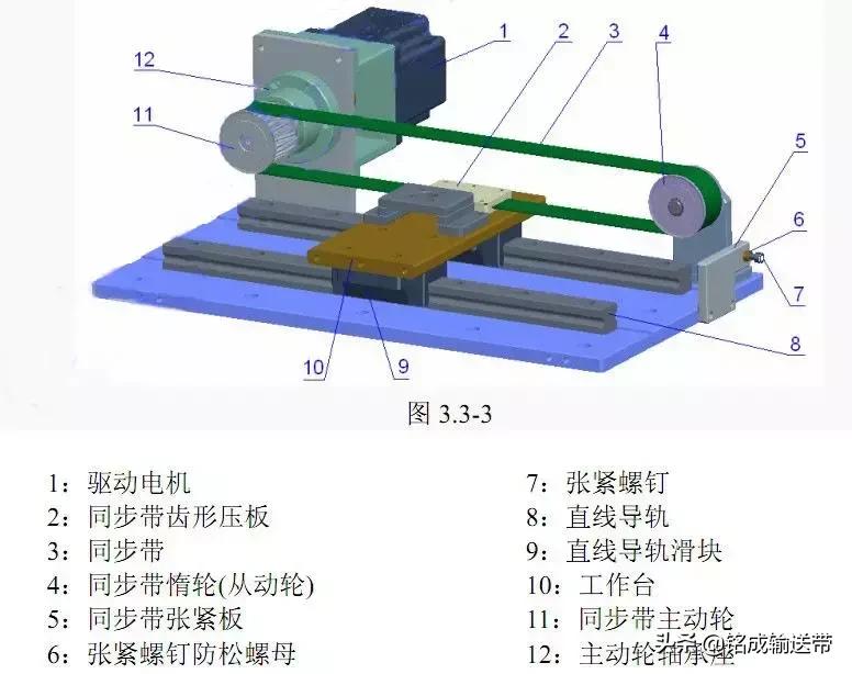 同步带的安装方法及注意事项,同步带轮经常出现的问题