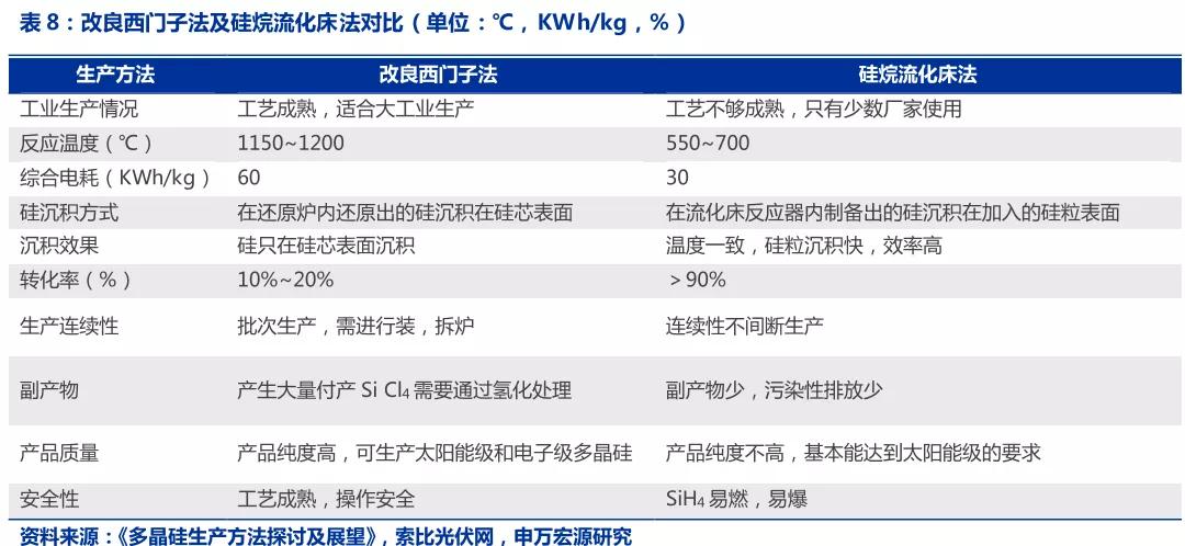 晶硅光伏的发展趋势,光伏硅颗粒的前景最新消息
