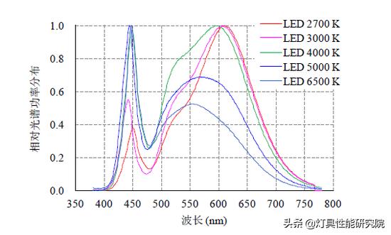 客厅灯光色温的搭配,装修灯光色温搭配