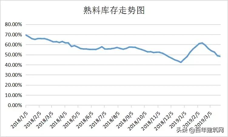 山东水泥熟料行情价格走势,水泥熟料价格行情最新报价
