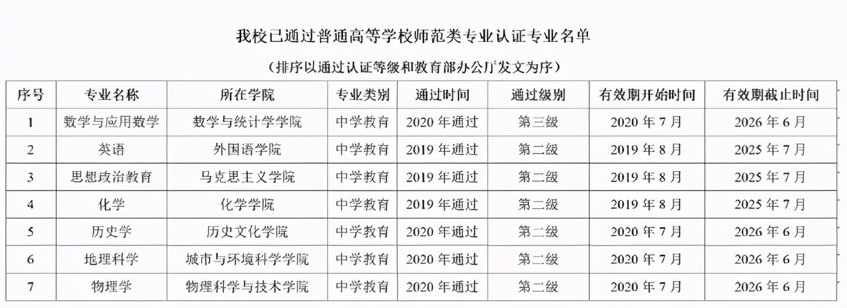 最新全国大学专业排名,现在大学热门专业排行榜最新名单