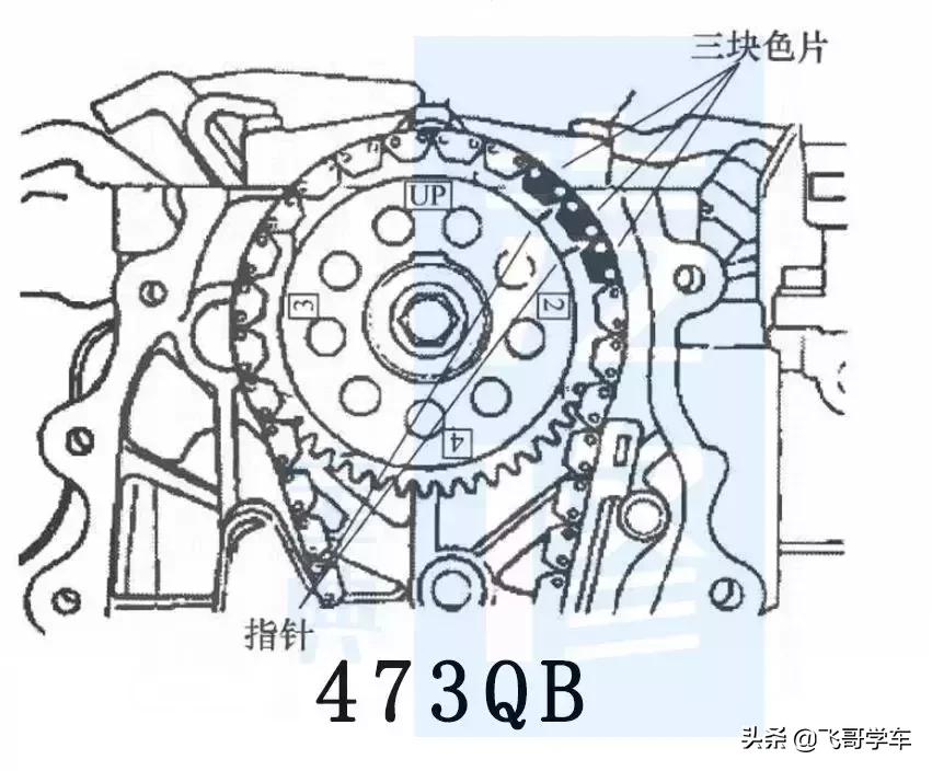 比亚迪f3更换正时皮带需要多少钱,比亚迪f6正时皮带断了要多少费用