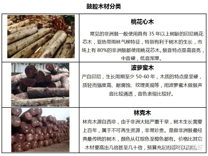 非洲鼓抖音最火歌曲,非洲飞哥