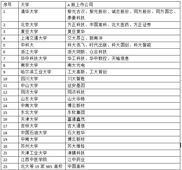 跌不下来就会反弹,最新高校概念股一览表