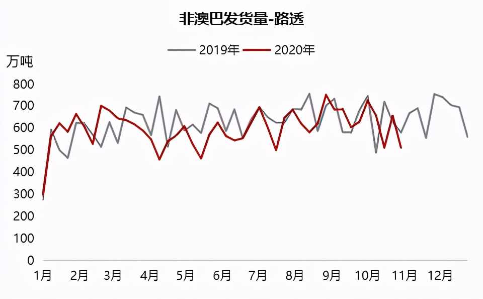 铁矿石偏强运行短期维持坚挺态势,铁矿石下跌逻辑