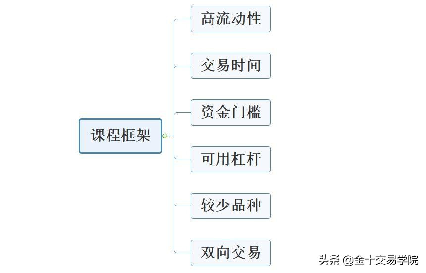 怎么了解外汇市场,怎么快速了解外汇市场