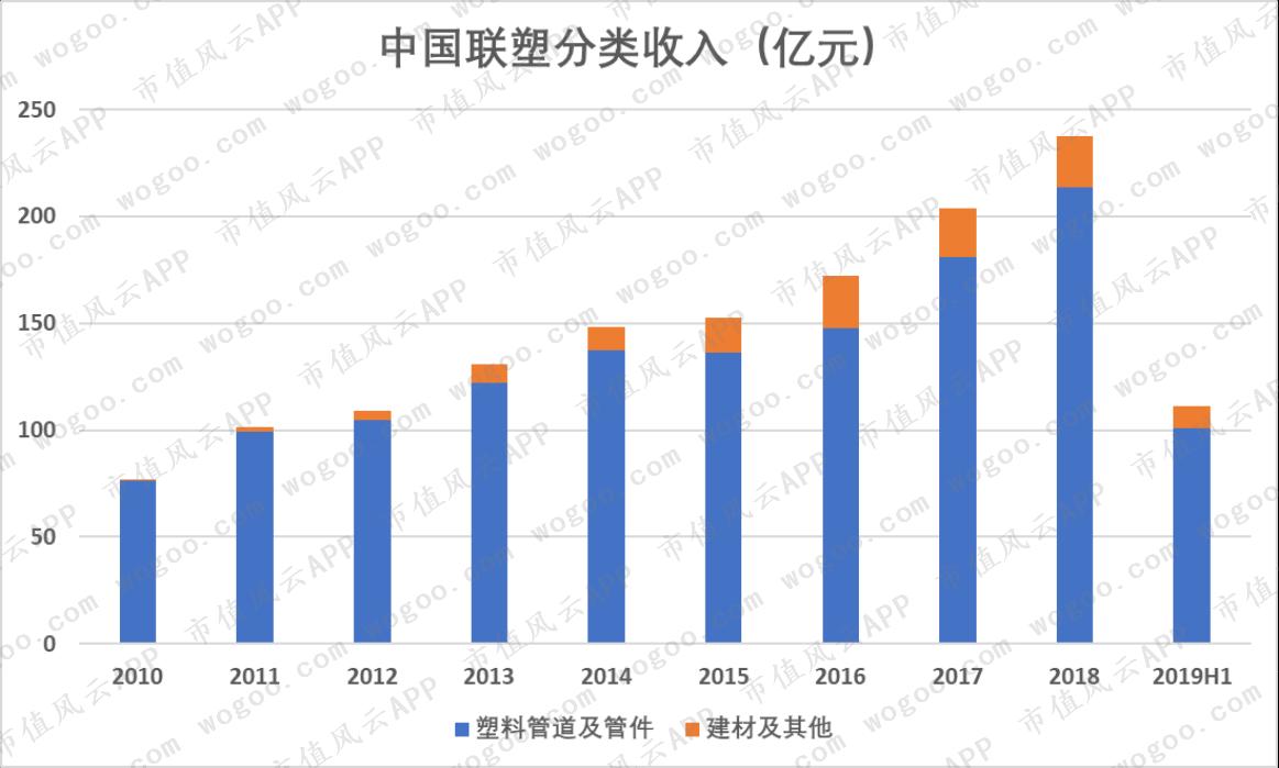 中国联塑与伟星新材,中国联塑好还是伟星好