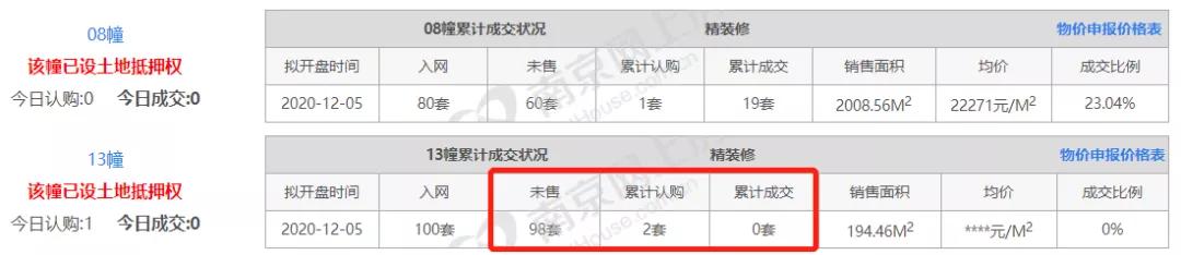 捂盘惜售,捂盘惜售是否违法
