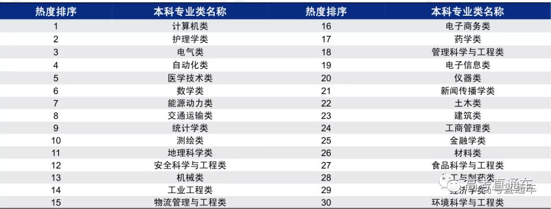 高考报考专业指南2018学校排名,2020高考最全大学专业选择指南
