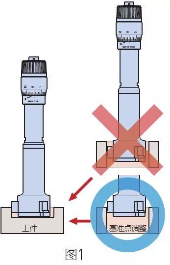 孔径千分尺量具作用,标准机械外径千分尺使用步骤