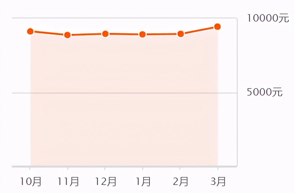 2023年滕州楼市,滕州房地产今日头条