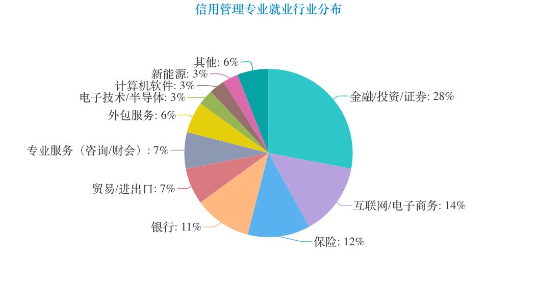 金融学类专业到底是什么专业,关于金融学专业的解读
