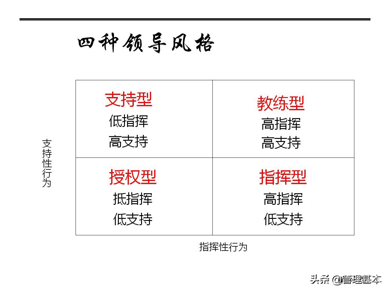 营销团队管理思路及策略,如何打造高绩效的营销团队