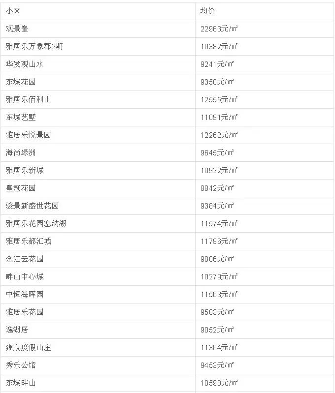 中山二手房成交价查询系统,中山坦洲金筑美居二手房价