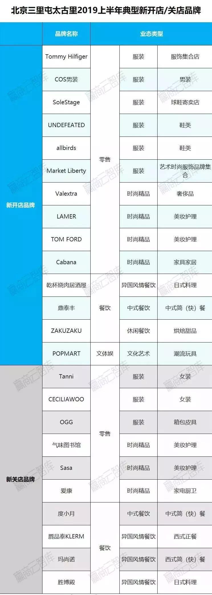 半年盈利稳坐利润王,半年吸金30亿