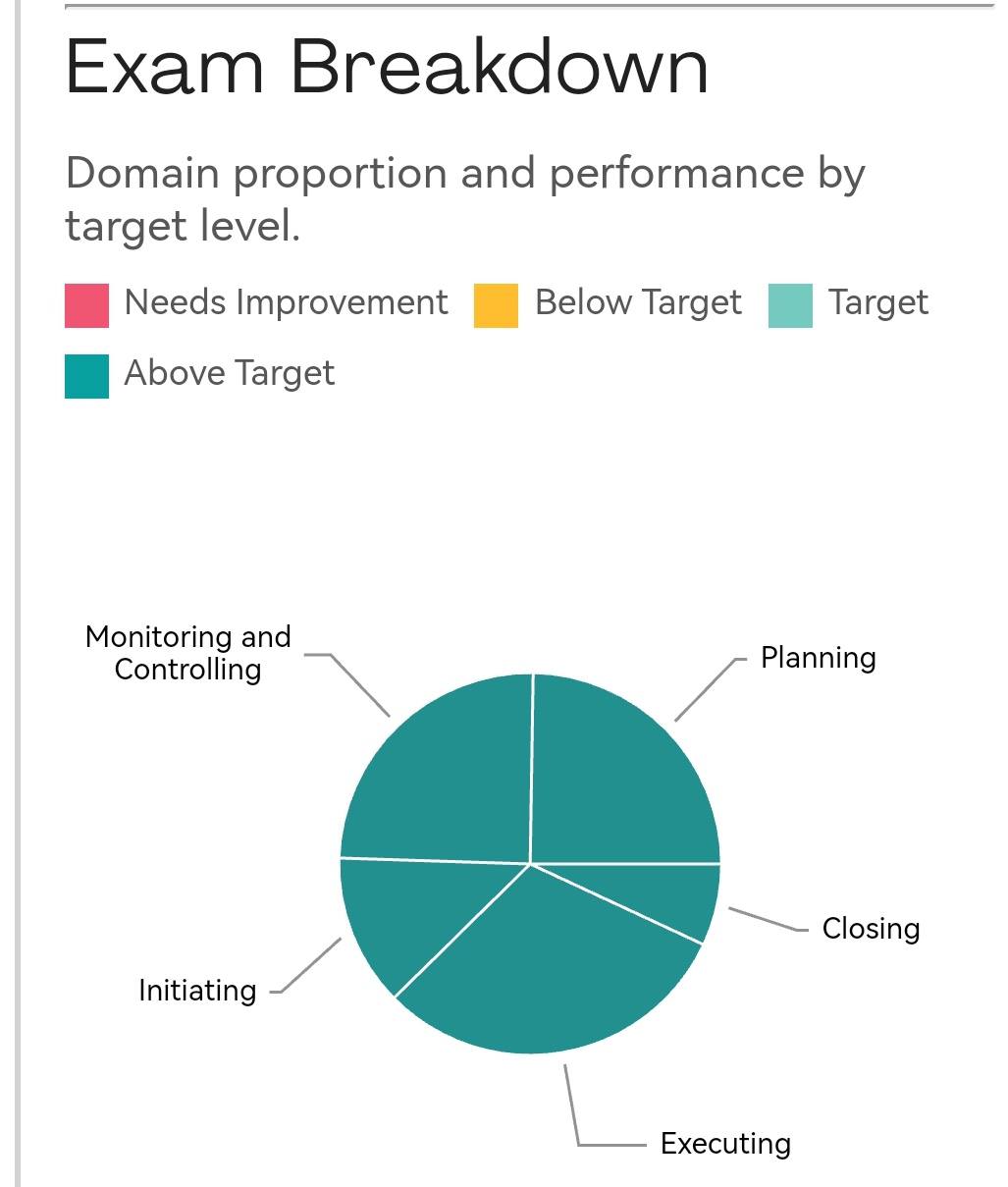 pmp值得续费吗,pmp证书值不值得考