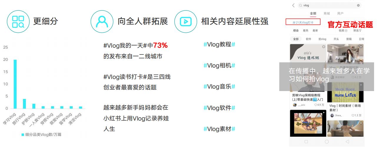小红书怎么打造爆款笔记,小红书视频笔记怎么写才能爆款