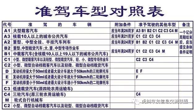 c1驾驶证想增驾d驾驶证去哪里学,福州c1增驾摩托车驾照考试流程