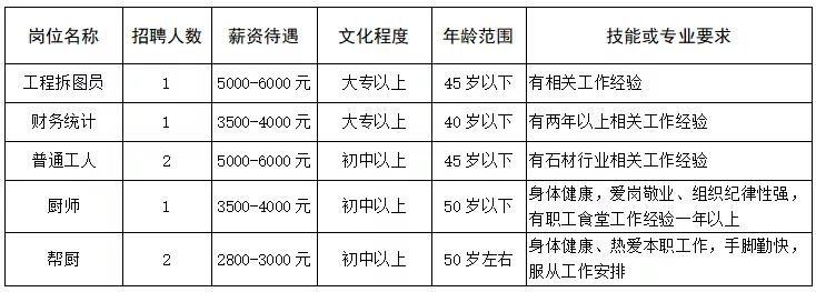 湖镇工厂直招最新招聘,招聘月薪20000左右