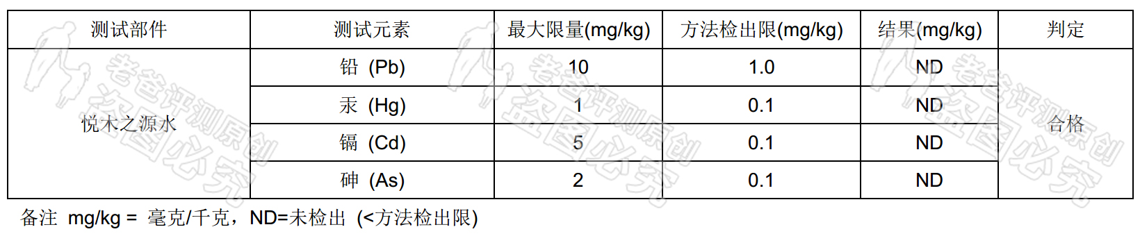 菌菇水抗痘舒缓水乳,菌菇水祛痘印怎么样