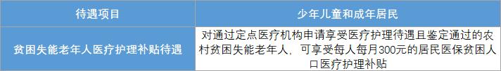 济南市居民医保最新政策,济南居民医保2024年报销标准