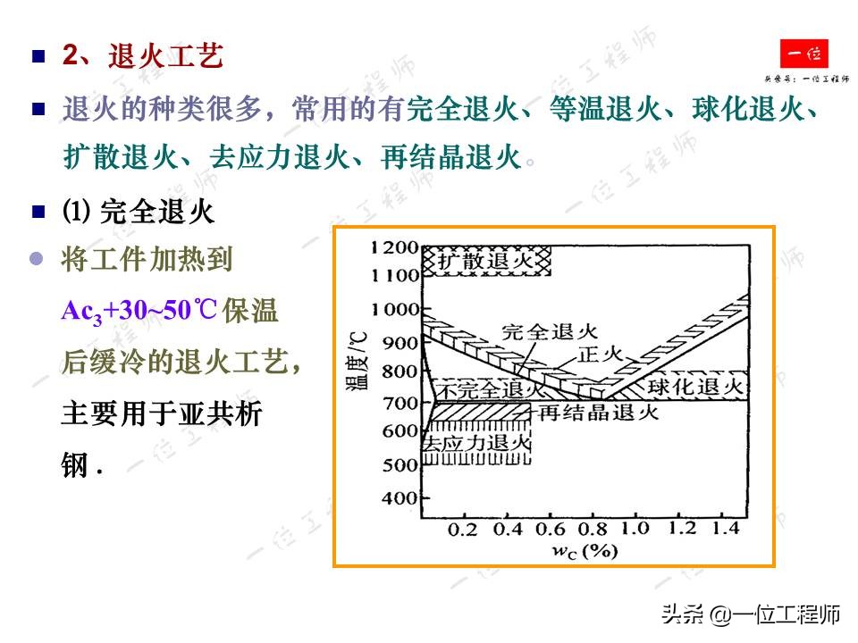 钢的热处理主要工艺参数,机械零件的热处理的作用