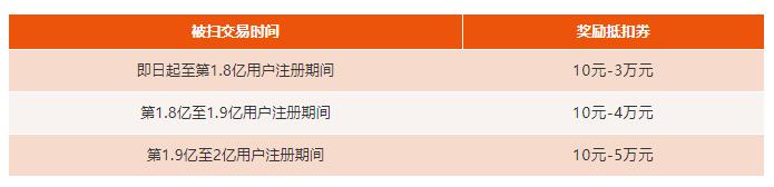 「我爱羊毛」7月12权益：厉害！5万大奖来袭，积分兑松下电视