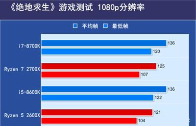 intel和amd谁强,处理器amd和intel哪个适合打游戏