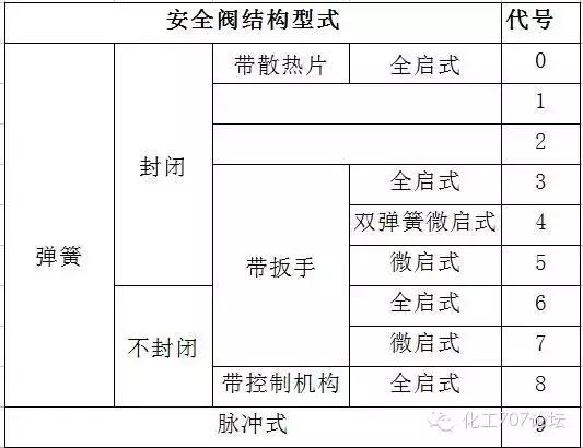 阀门型号的各项含义讲解,阀门规格型号表示方法