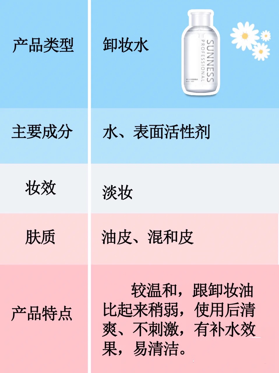 用卸妆水卸妆脸会变黑吗,用卸妆水卸妆还用洗面奶吗