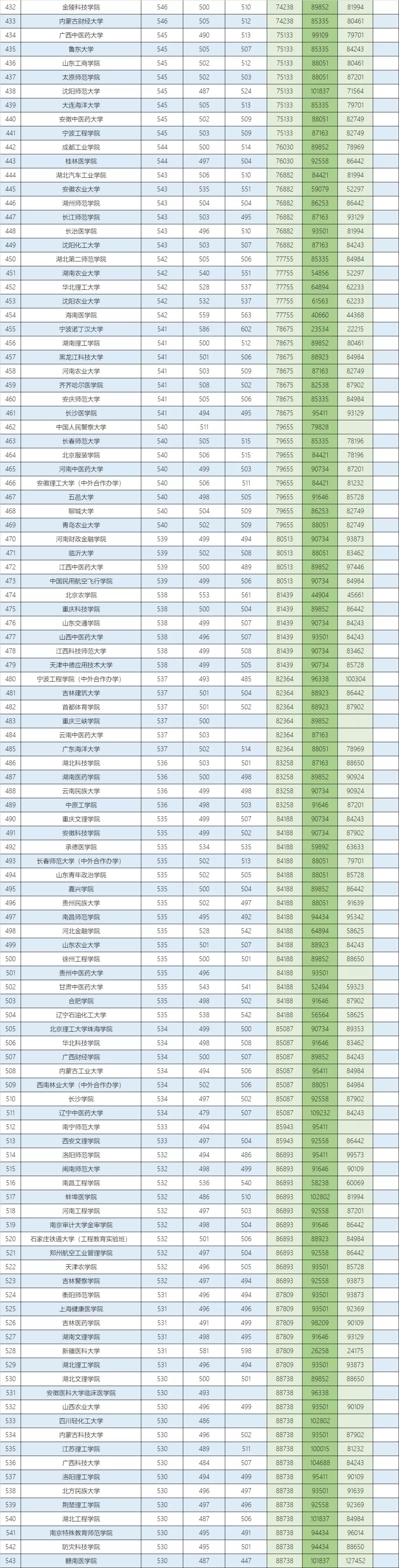 河北省高考本科物理组投档统计,河北高考物理组投档线预测