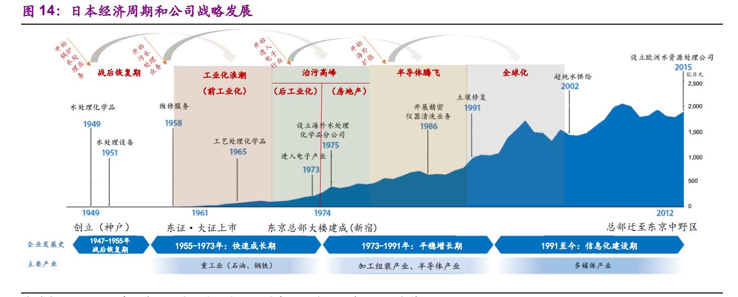 栗田工业水处理有限公司,栗田工业大连公司怎么样