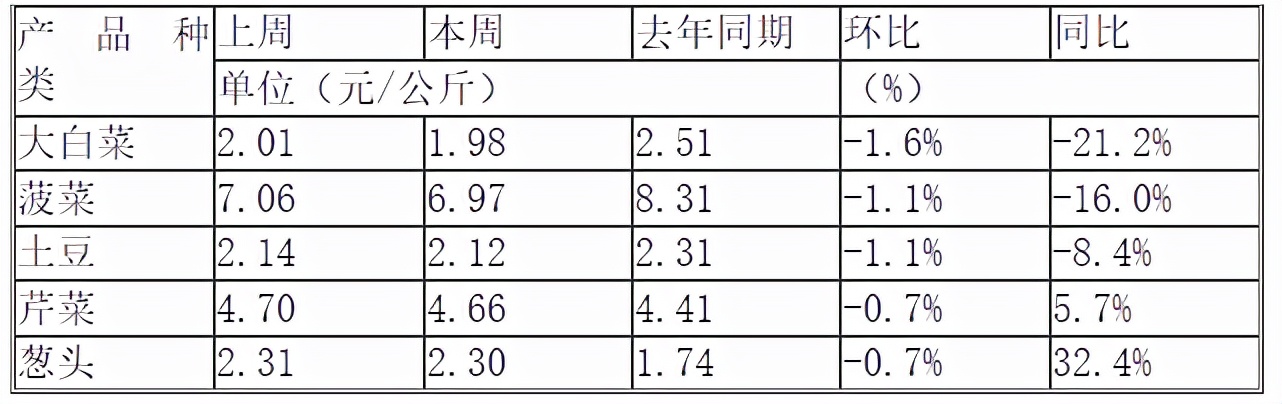 今年冬瓜行情分析,冬瓜价格呈上涨趋势