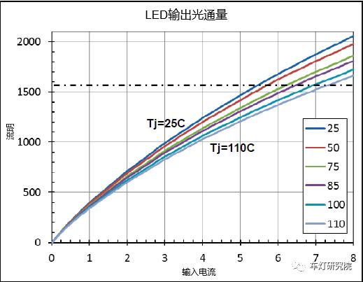 车灯核心技术,led车灯技术突破