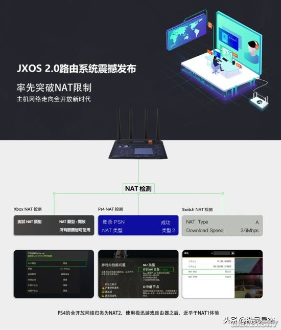 你的网终于有救了?极迅路由-CX2主机游戏优化测试