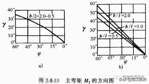 拱形桥的设计图纸简单,斜拉桥平面设计图