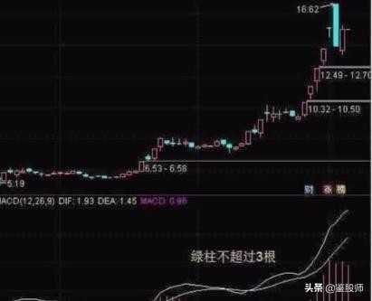 macd红柱波段高点选股,macd30分钟精准买入法