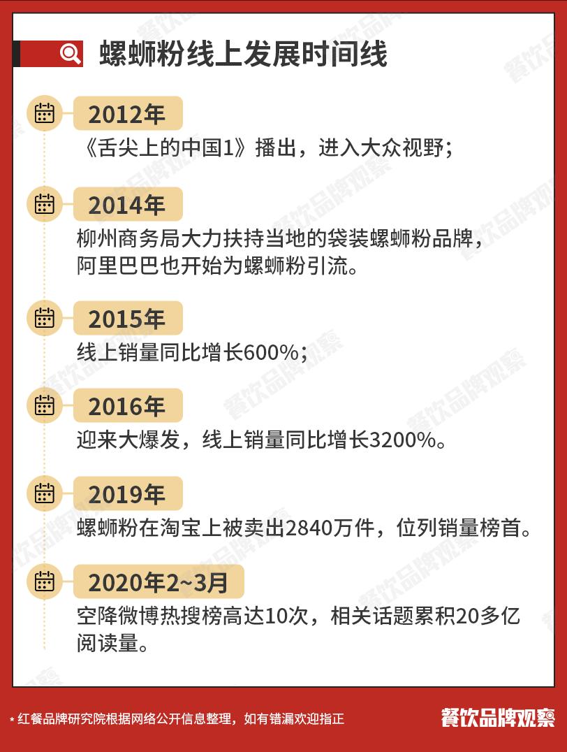 中国粉面十大品牌排名,中国排名前十的粉面品牌