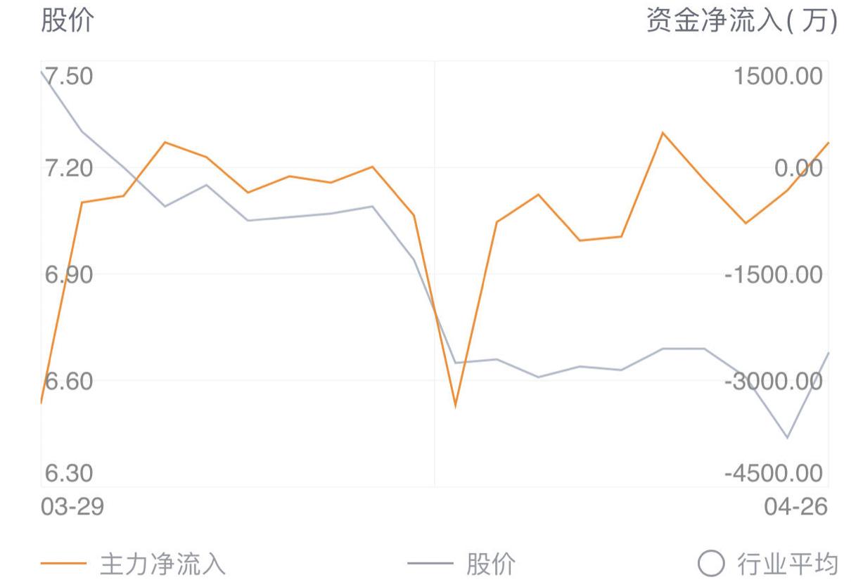 江苏首富之子,接管老爸300亿家产,却无法解决90亿服装库存