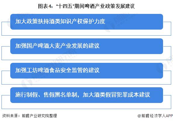 2024中国啤酒行业市场前景,国内啤酒发展现状及趋势图